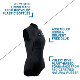 Scubapro EVERFLEX YULEX® 2mm Dive Swimsuit - Women